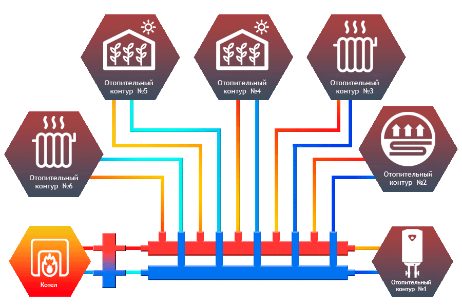 Коллектор комбинированный Север-КМ6 черный